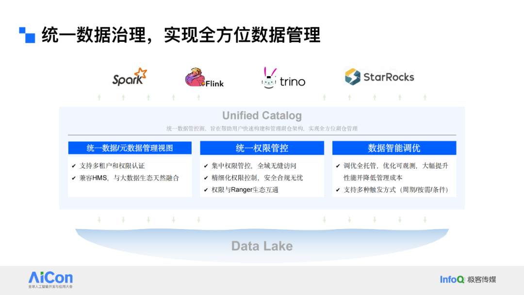 解锁数据新动能：从统一数据治理迈向企业级Data Agent