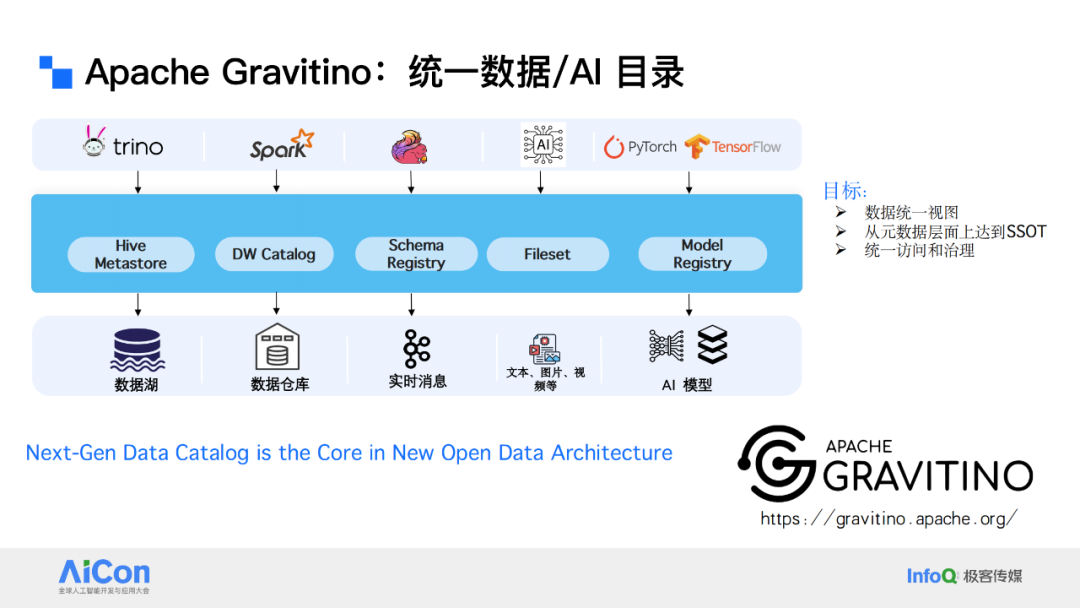 解锁数据新动能：从统一数据治理迈向企业级Data Agent