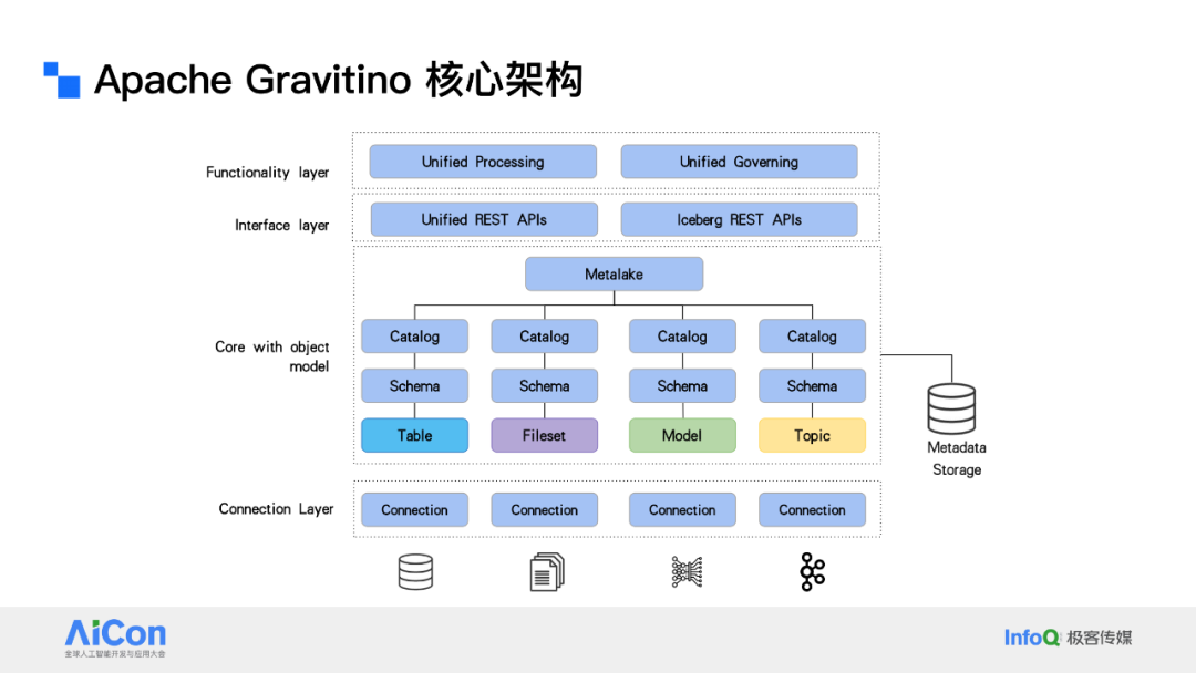 解锁数据新动能：从统一数据治理迈向企业级Data Agent