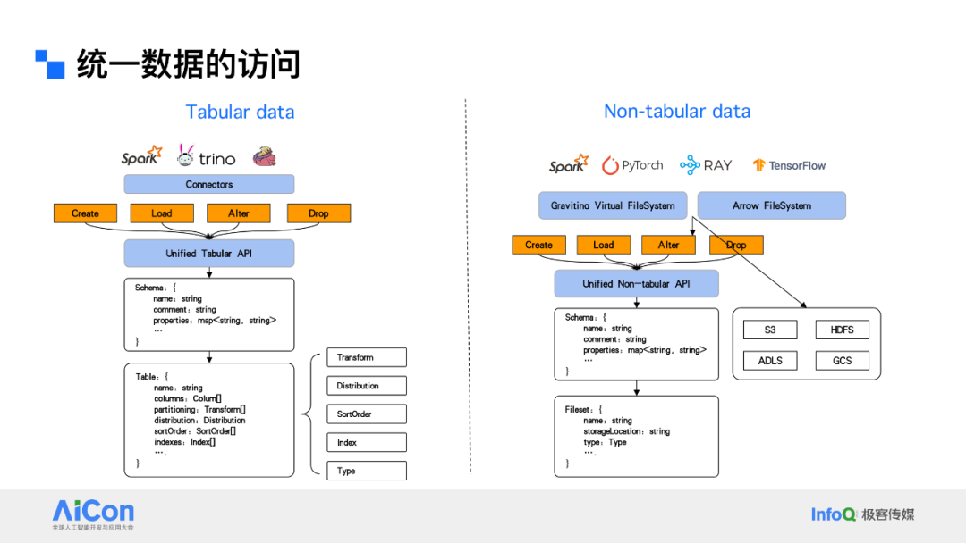 解锁数据新动能：从统一数据治理迈向企业级Data Agent
