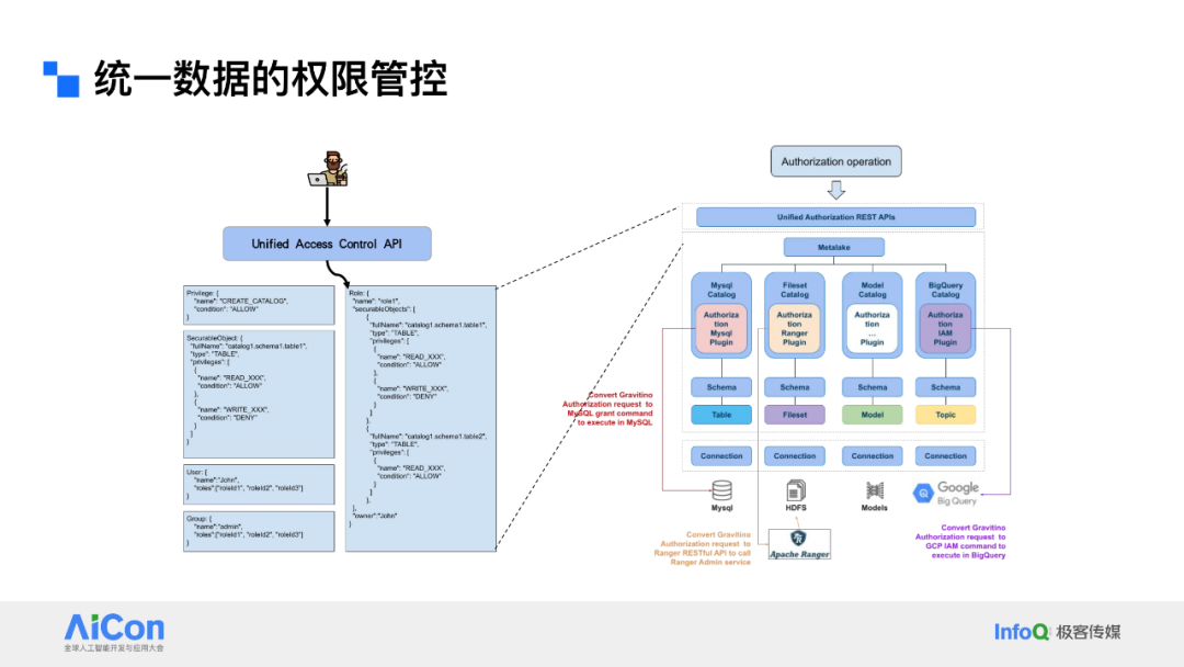 解锁数据新动能：从统一数据治理迈向企业级Data Agent