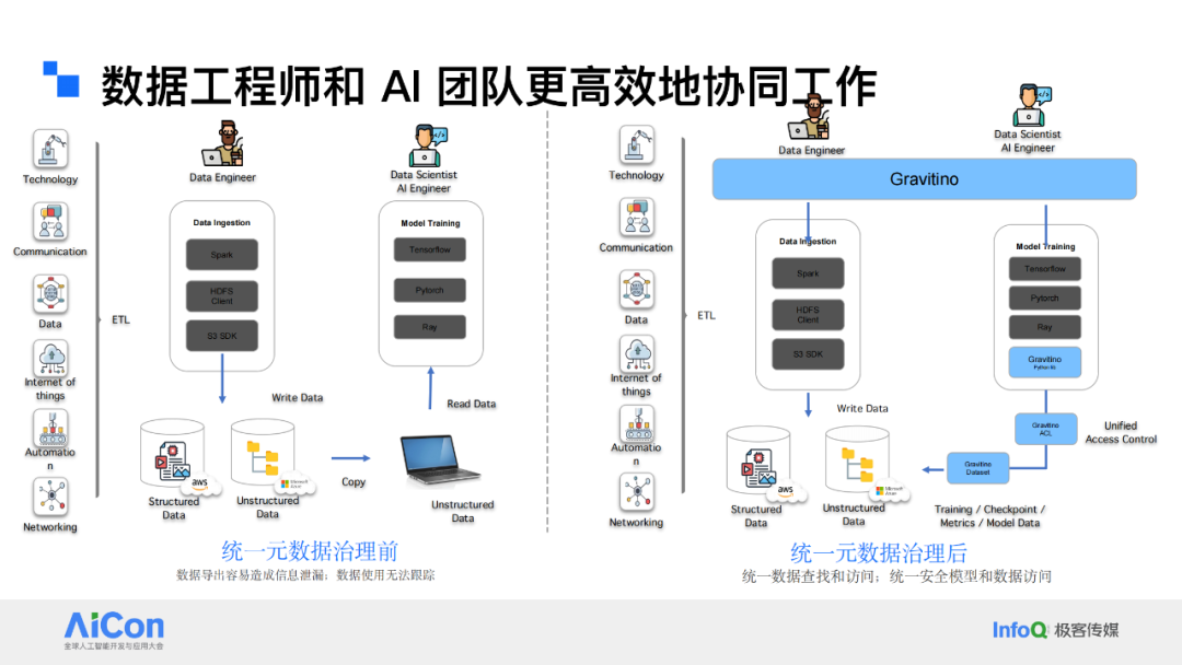 解锁数据新动能：从统一数据治理迈向企业级Data Agent