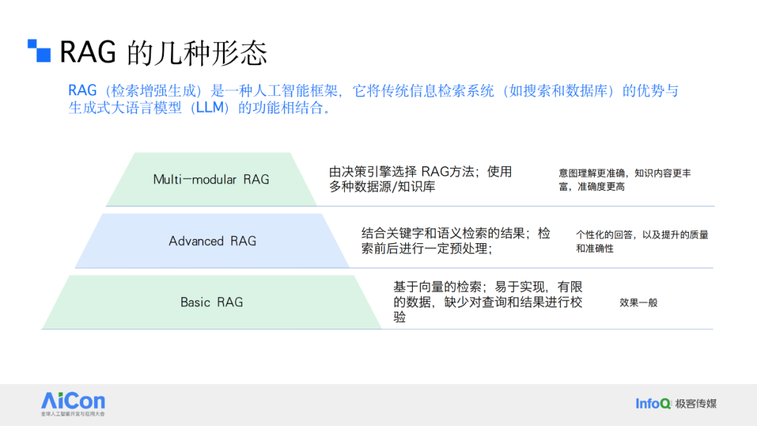 解锁数据新动能：从统一数据治理迈向企业级Data Agent