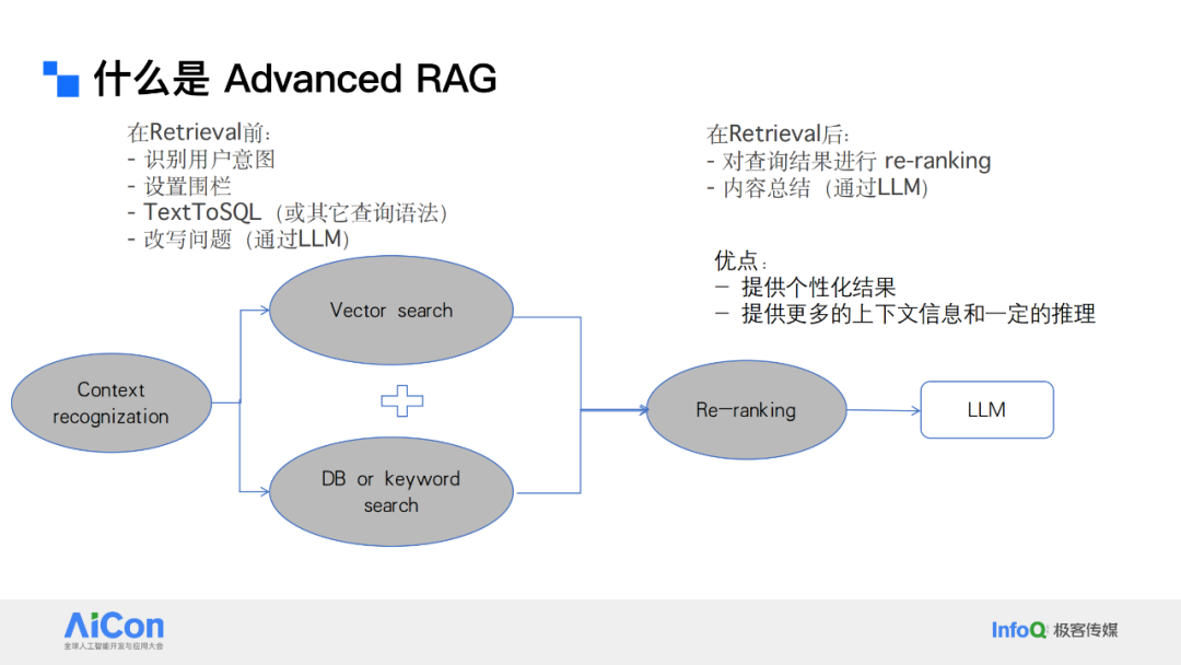 解锁数据新动能：从统一数据治理迈向企业级Data Agent