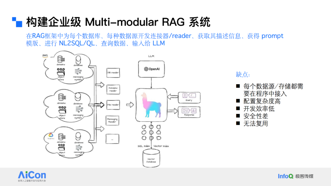 解锁数据新动能：从统一数据治理迈向企业级Data Agent