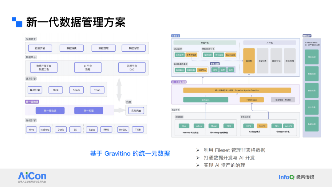 解锁数据新动能：从统一数据治理迈向企业级Data Agent
