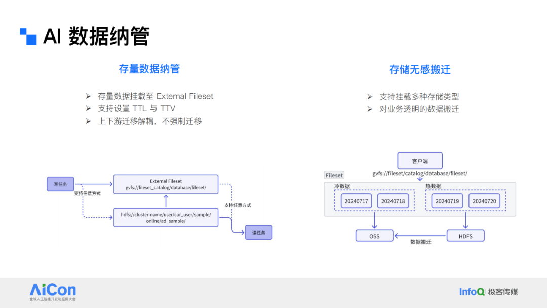 解锁数据新动能：从统一数据治理迈向企业级Data Agent