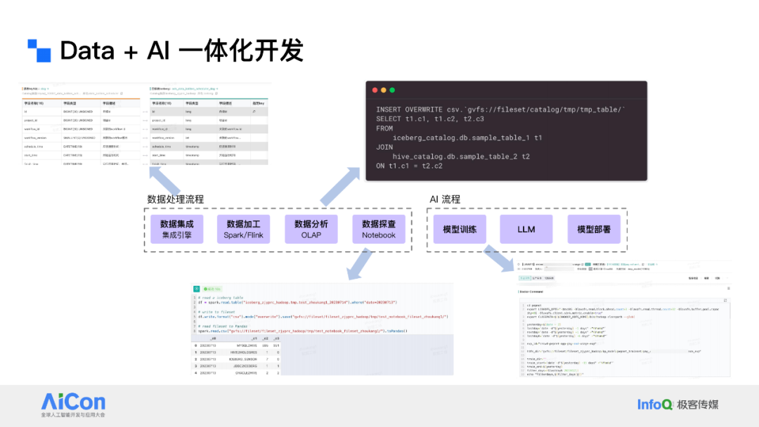 解锁数据新动能：从统一数据治理迈向企业级Data Agent