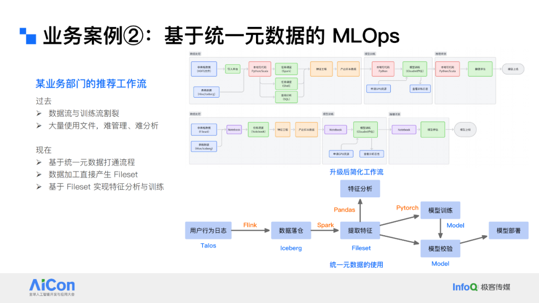 解锁数据新动能：从统一数据治理迈向企业级Data Agent