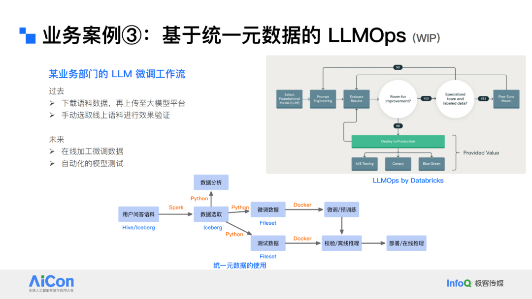 解锁数据新动能：从统一数据治理迈向企业级Data Agent