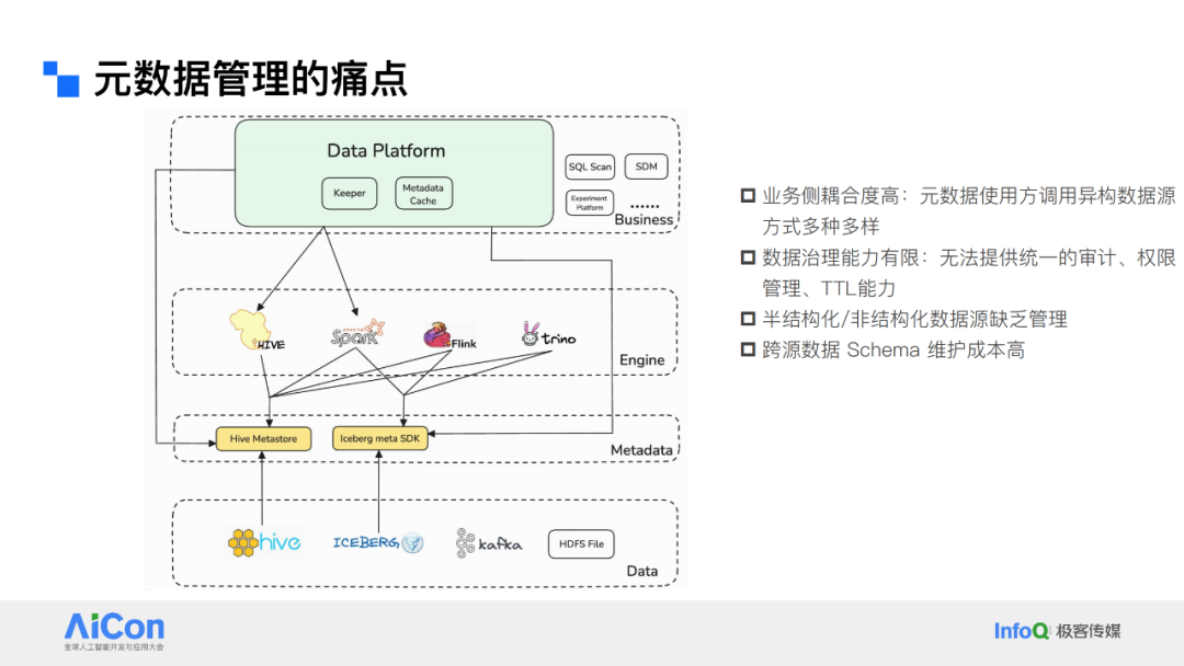解锁数据新动能：从统一数据治理迈向企业级Data Agent