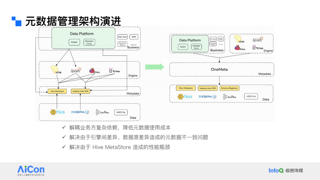 解锁数据新动能：从统一数据治理迈向企业级Data Agent