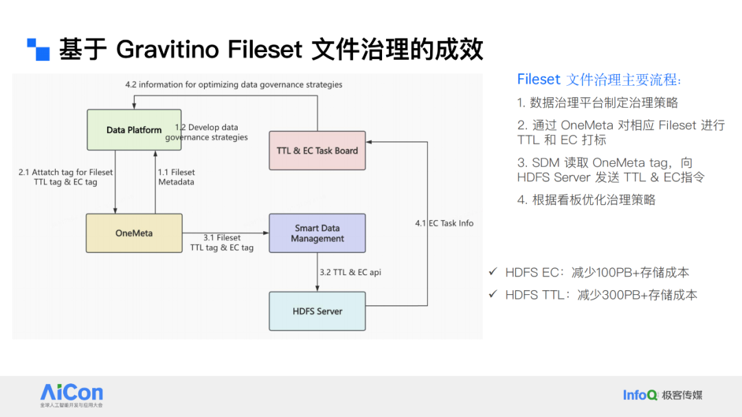 解锁数据新动能：从统一数据治理迈向企业级Data Agent