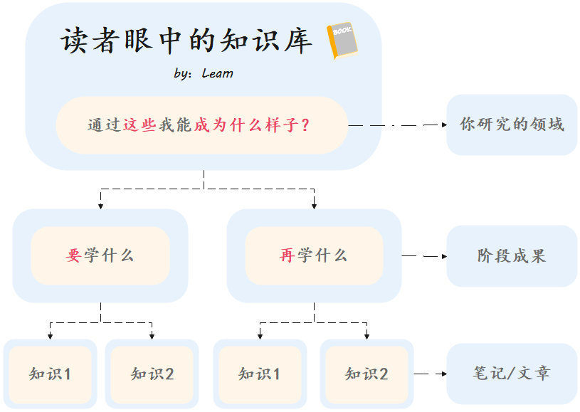 用腾讯 ima 给你配一个知识大脑，保姆级教程