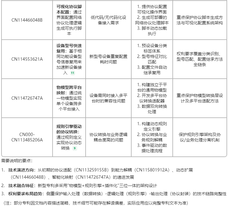 专利挖掘新神器！腾讯ima知识库帮你30分钟搞定一周工作量