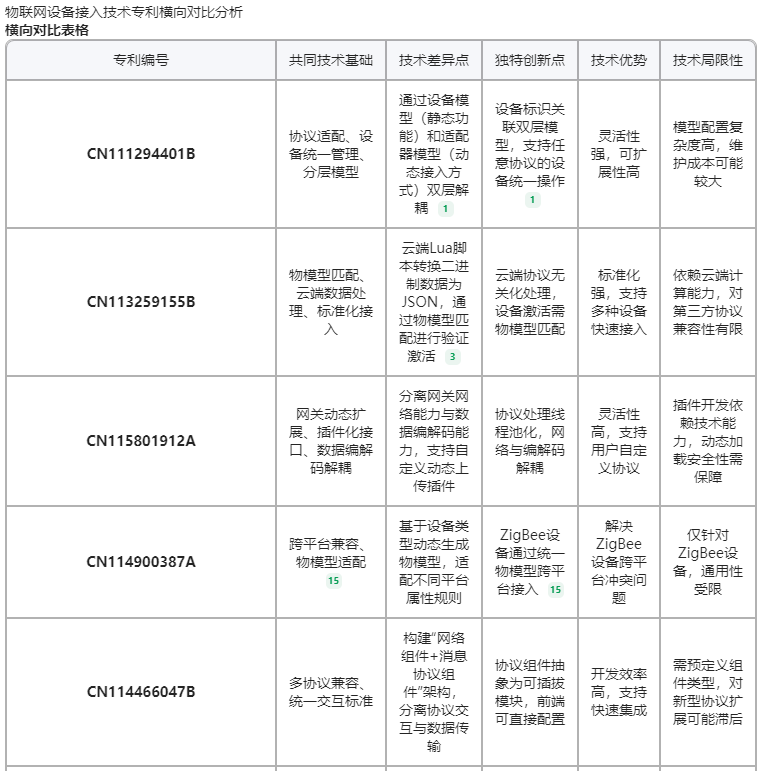 专利挖掘新神器！腾讯ima知识库帮你30分钟搞定一周工作量