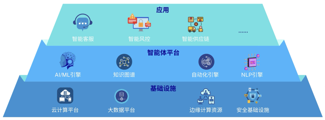 从数字化到智能化，企业级智能体洞察