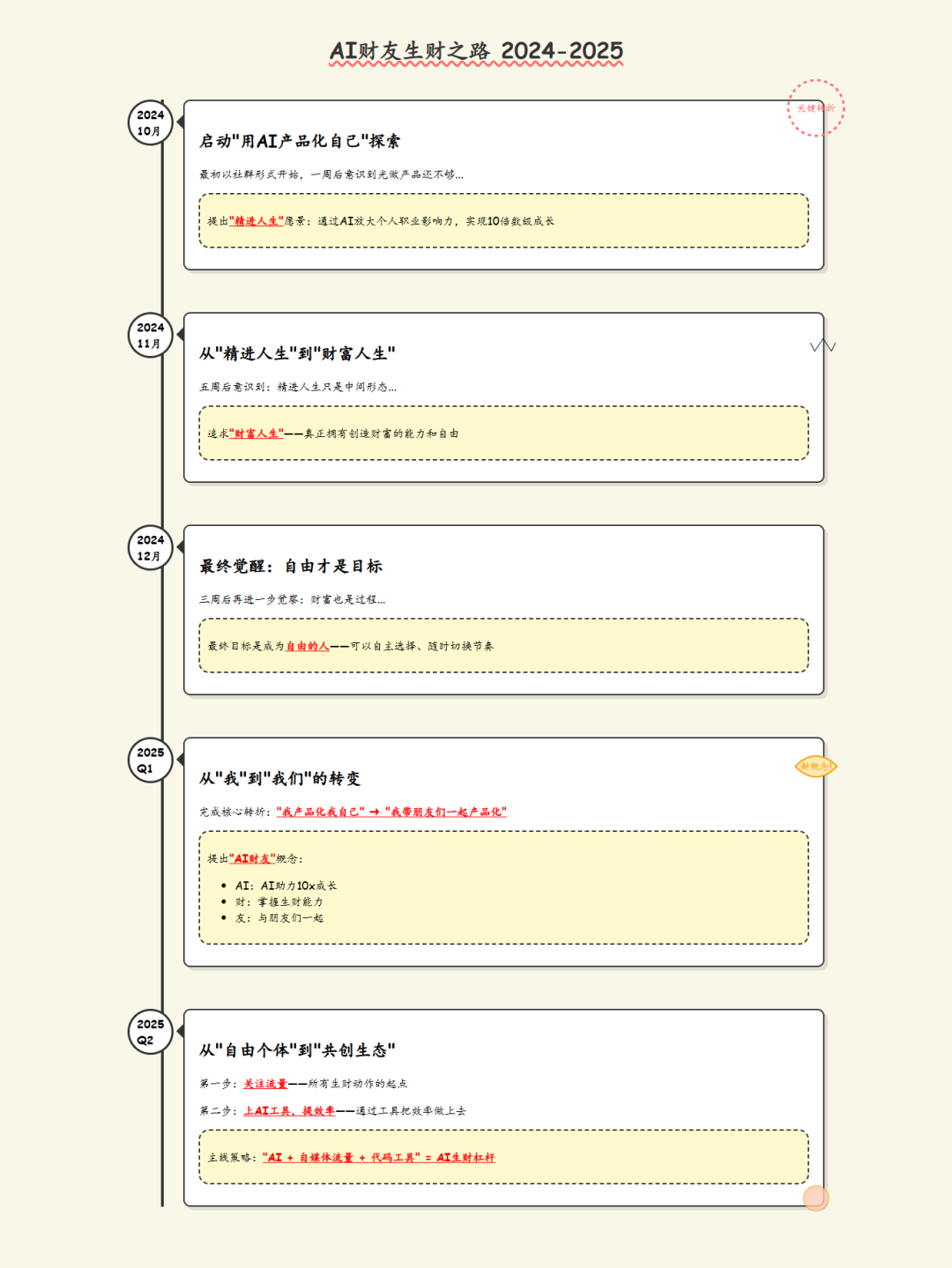 用腾讯ima对微信读书书架分类，还是DeepSeek懂我