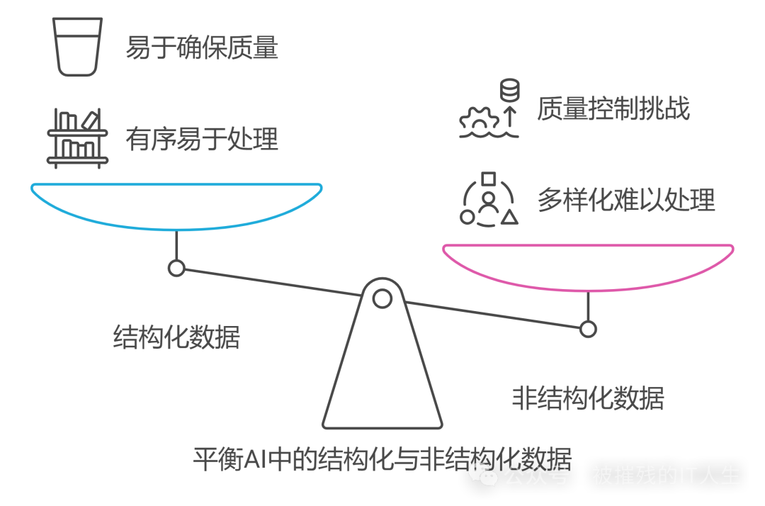 AI热潮下的冷思考：企业是否能跳过数字化转型直接拥抱AI？
