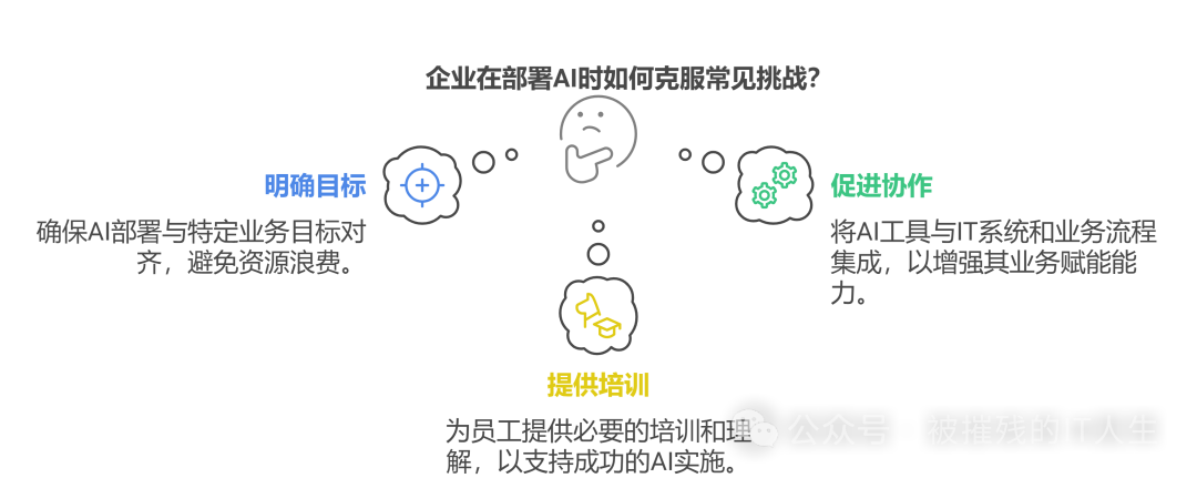 AI热潮下的冷思考：企业是否能跳过数字化转型直接拥抱AI？