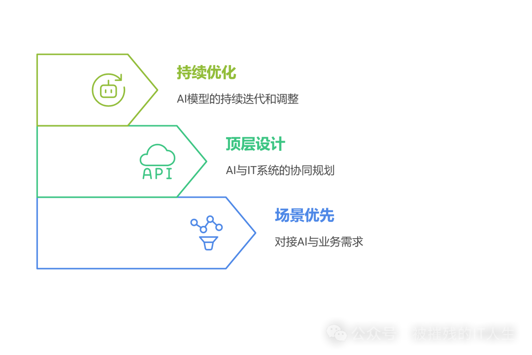AI热潮下的冷思考：企业是否能跳过数字化转型直接拥抱AI？
