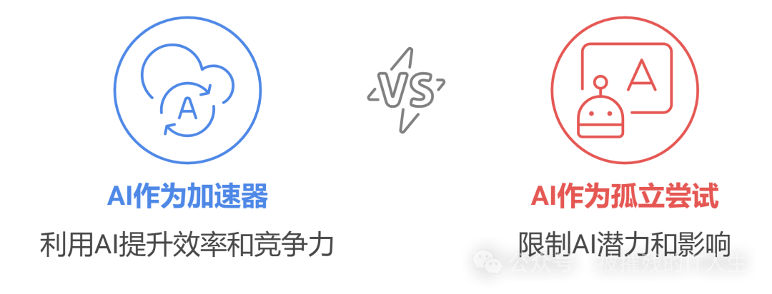 AI热潮下的冷思考：企业是否能跳过数字化转型直接拥抱AI？