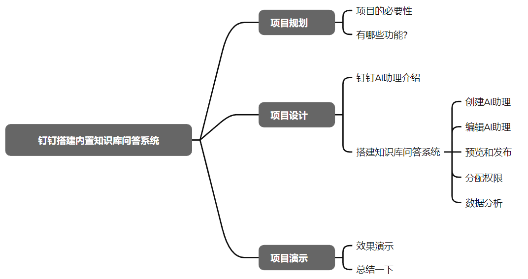 使用钉钉AI助理搭建内置知识库问答系统，真正既方便又提效！