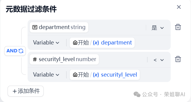 Dify元数据商业应用，知识库权限分级实战（内附全流程配置手册，建议收藏）