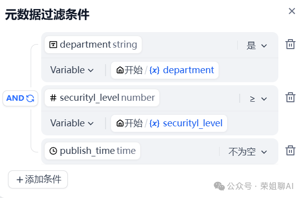 Dify元数据商业应用，知识库权限分级实战（内附全流程配置手册，建议收藏）