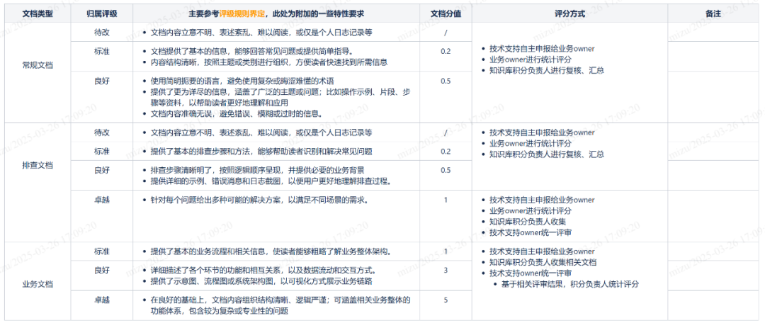 错过这篇"技术支持AI知识库搭建"，你可能后悔整个 2025 年！