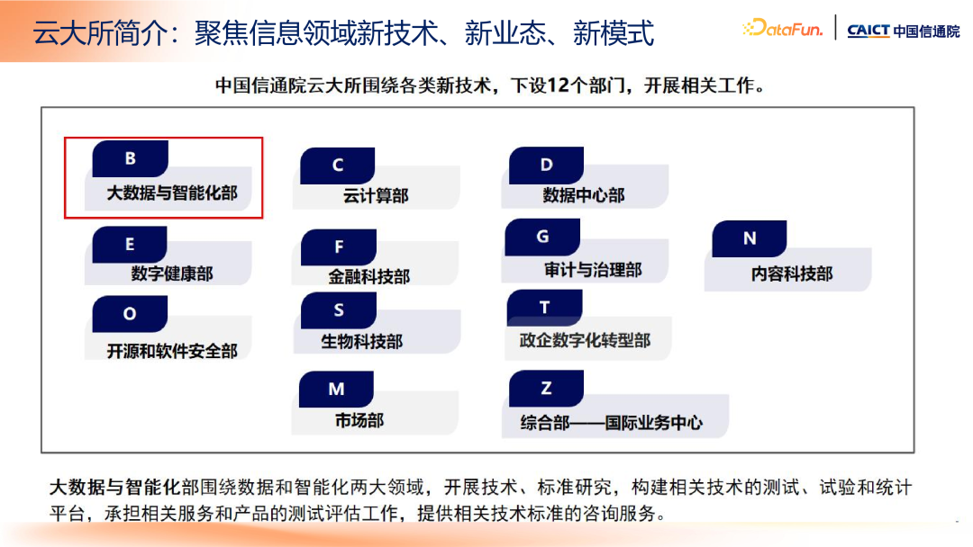 大模型+知识管理发展趋势及标准化工作介绍