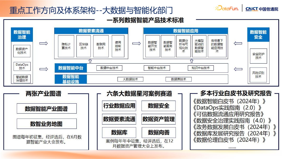 大模型+知识管理发展趋势及标准化工作介绍