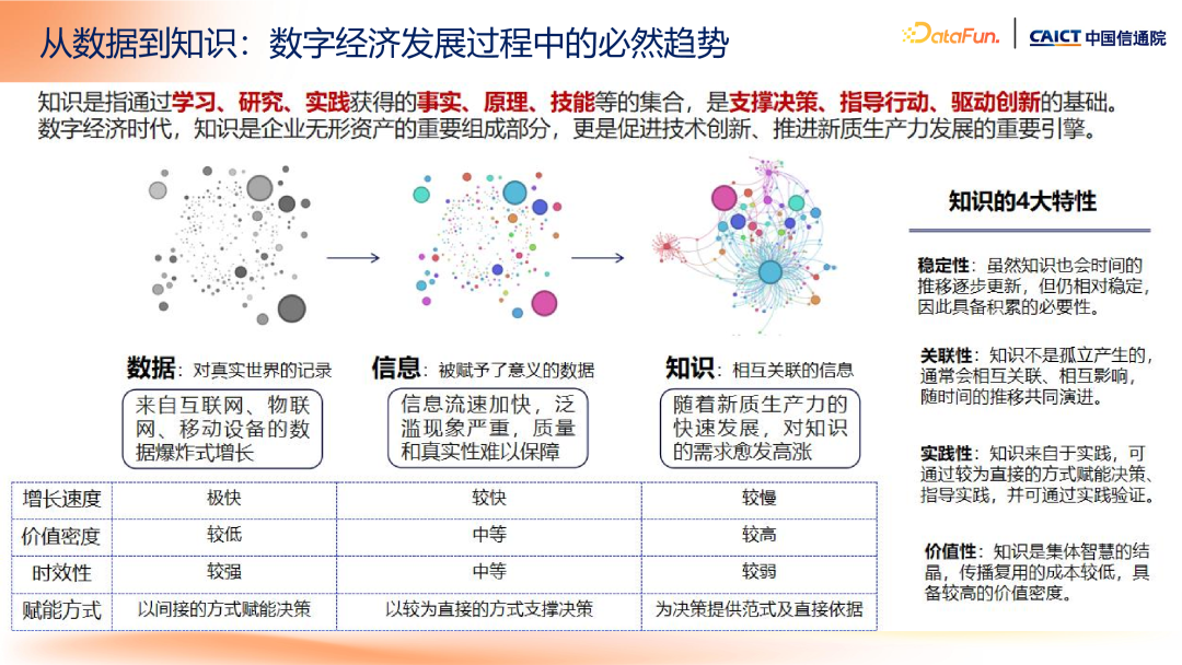 大模型+知识管理发展趋势及标准化工作介绍