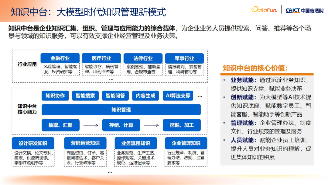 大模型+知识管理发展趋势及标准化工作介绍