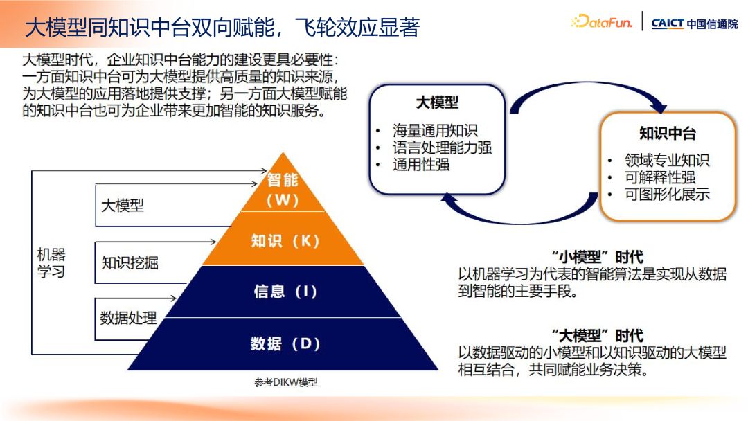 大模型+知识管理发展趋势及标准化工作介绍