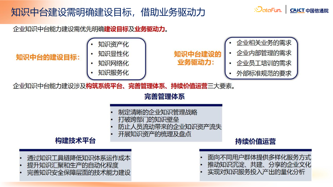 大模型+知识管理发展趋势及标准化工作介绍