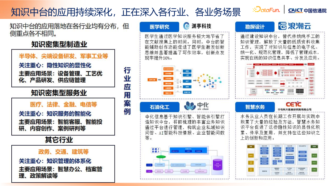 大模型+知识管理发展趋势及标准化工作介绍