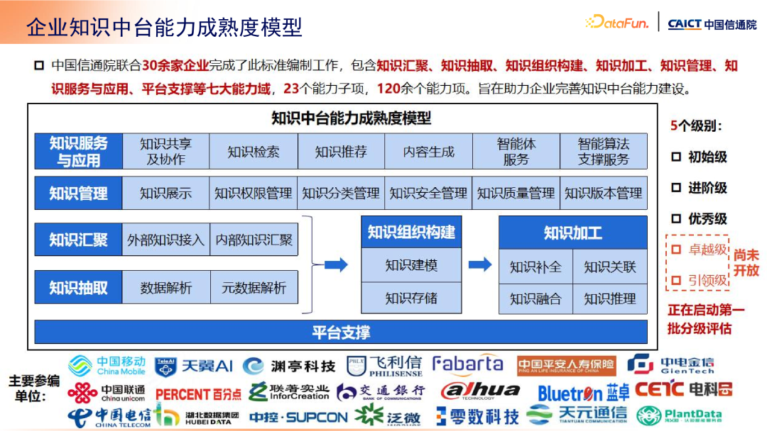大模型+知识管理发展趋势及标准化工作介绍