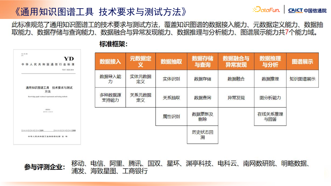 大模型+知识管理发展趋势及标准化工作介绍