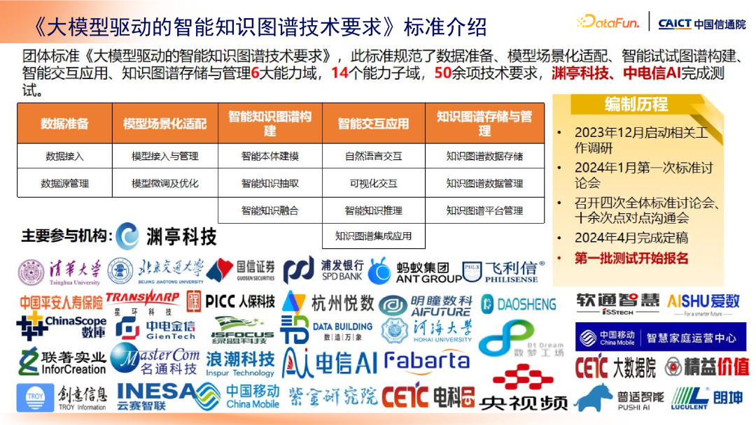 大模型+知识管理发展趋势及标准化工作介绍