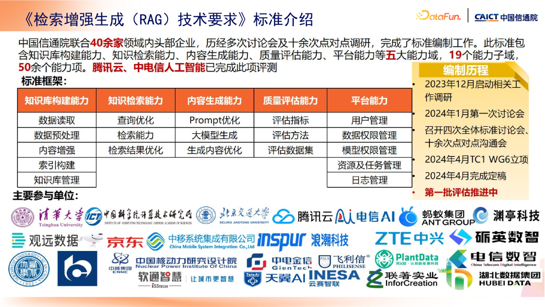 大模型+知识管理发展趋势及标准化工作介绍