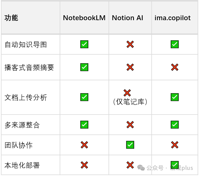 金融人「偷时间」指南系列：Google NotebookLM