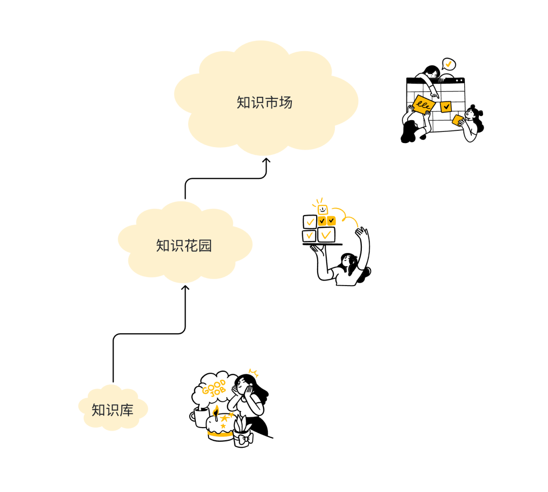 Flowith AI，解锁下一代「知识交易市场」