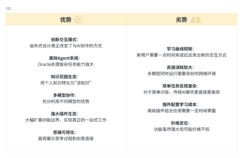 Flowith AI，解锁下一代「知识交易市场」