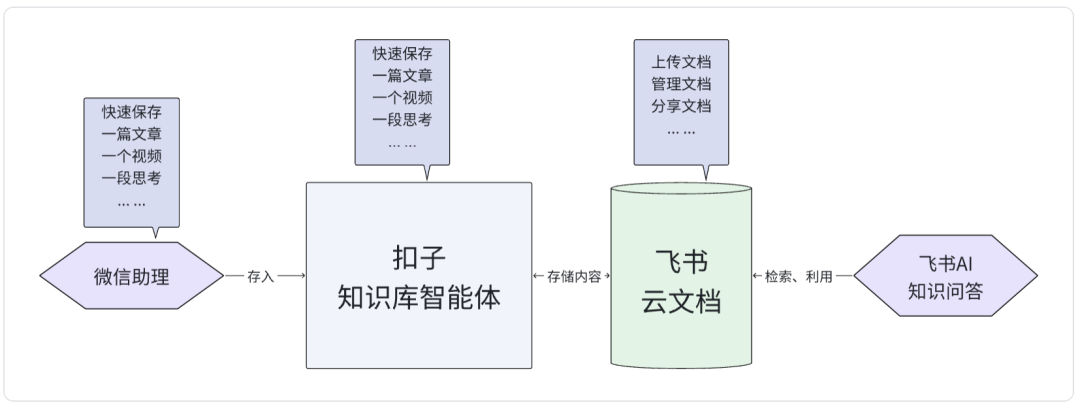 从0到1打造一个知识库 AI Agent（智能体）