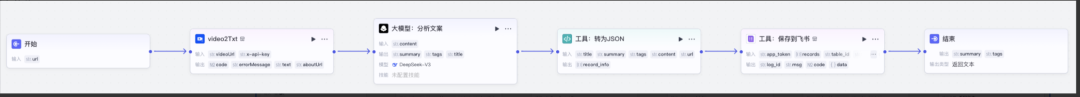 从0到1打造一个知识库 AI Agent（智能体）