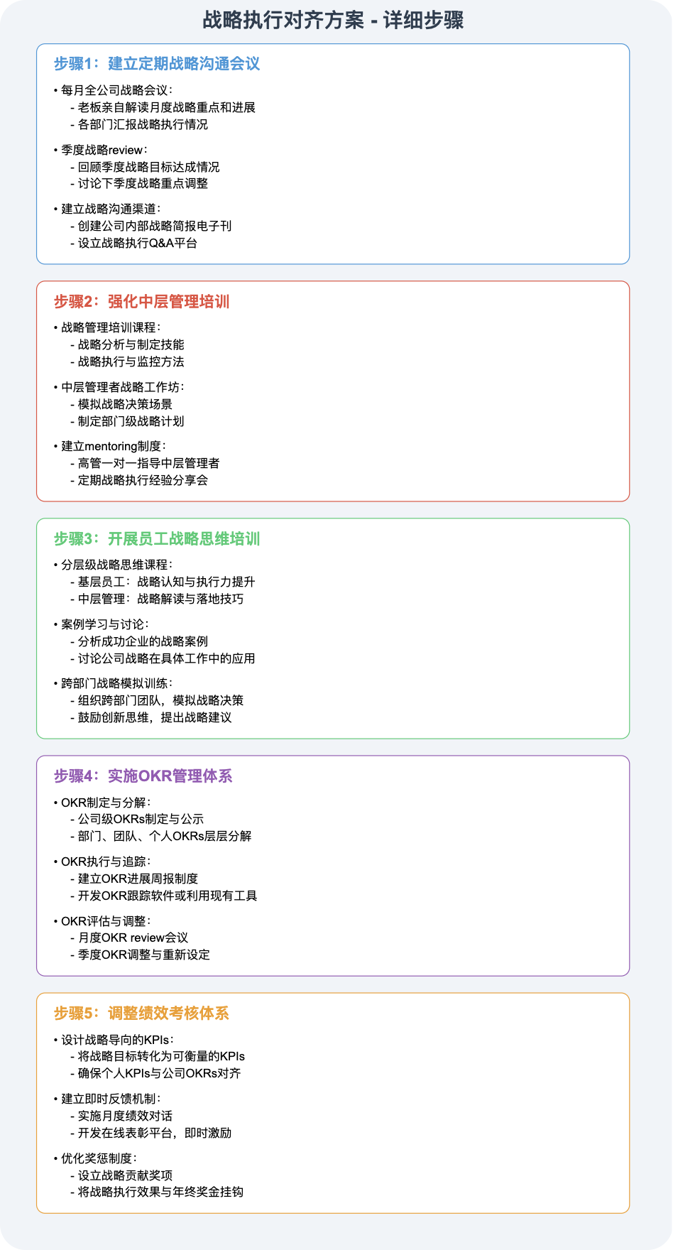 Claude3.7 赋能管理领域！三步完成管理者的关键跃升（附Prompt模板）
