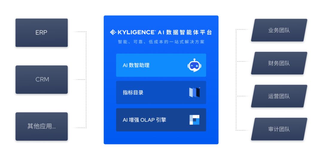 靠 AI 打通数智任督二脉，这家公司把管理和业绩一起拉上来了