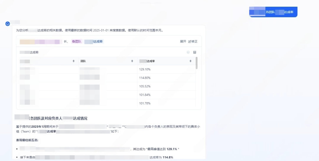 靠 AI 打通数智任督二脉，这家公司把管理和业绩一起拉上来了