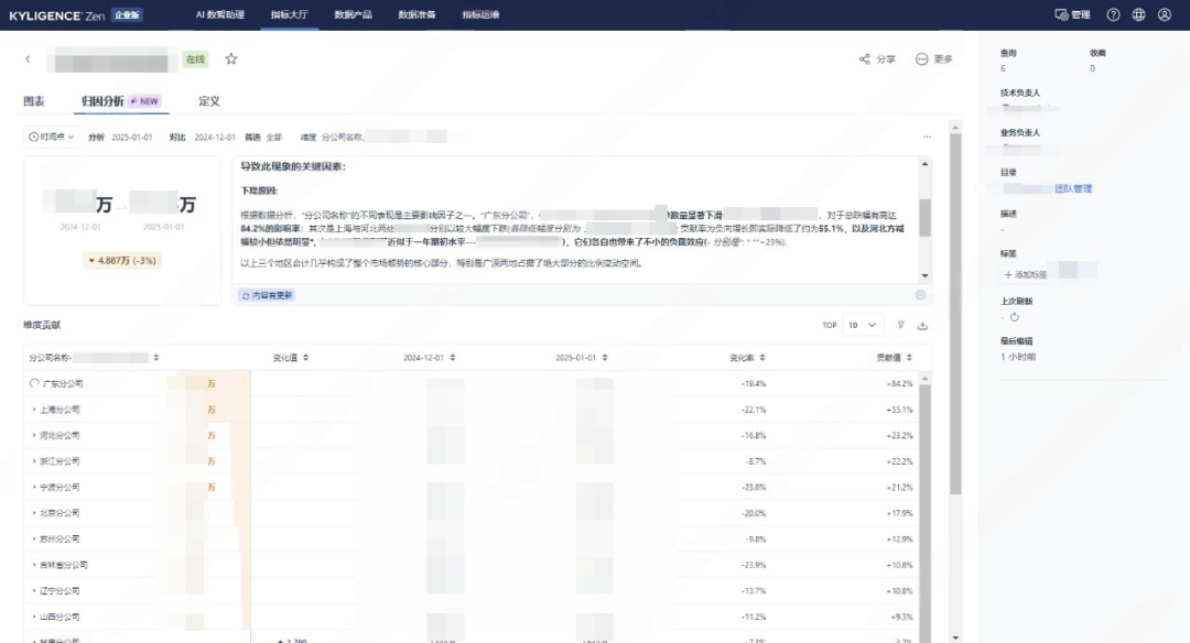 靠 AI 打通数智任督二脉，这家公司把管理和业绩一起拉上来了
